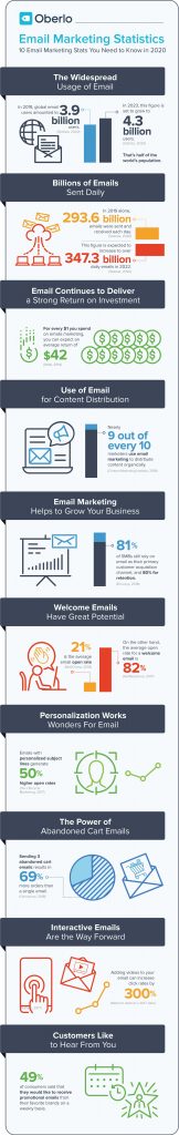 email marketing 2020 key statistics