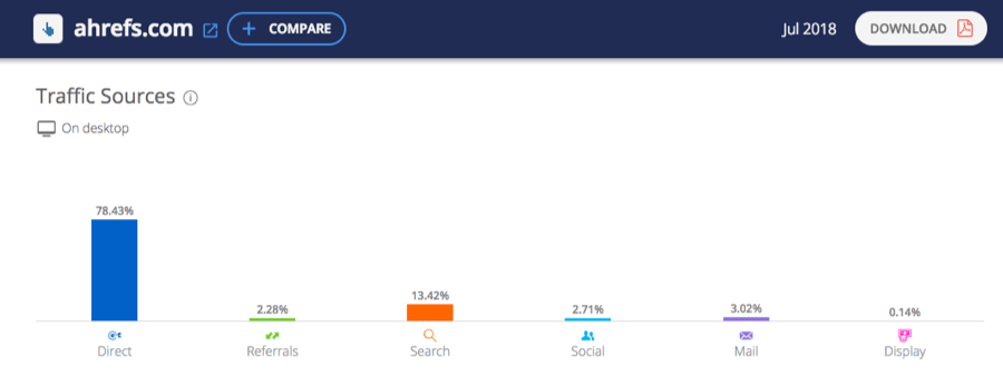 similarweb traffic source