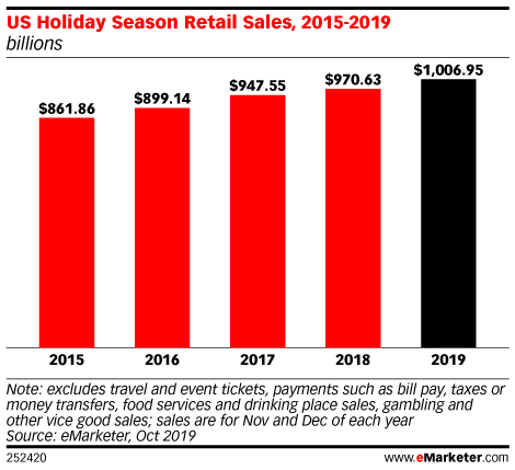 2015 2019 ecommerce salse