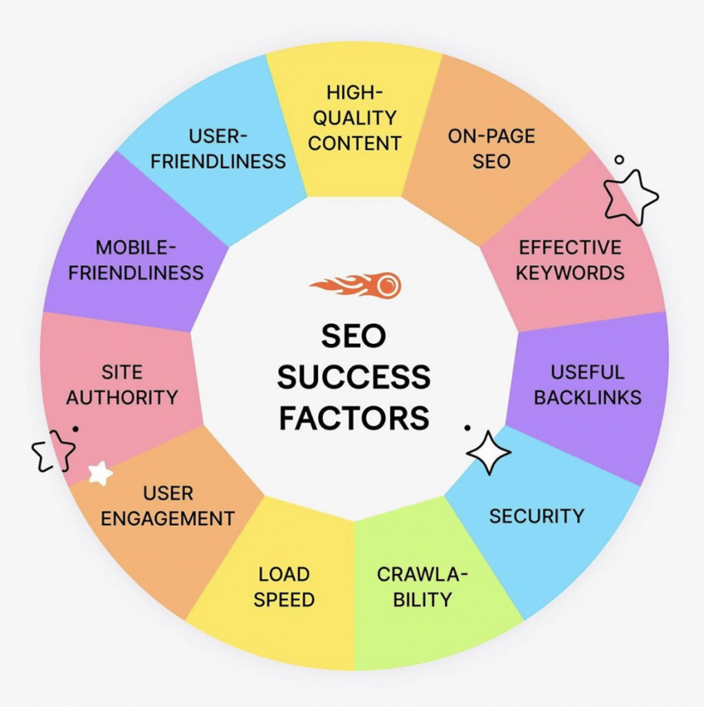 seo success factors in 2020