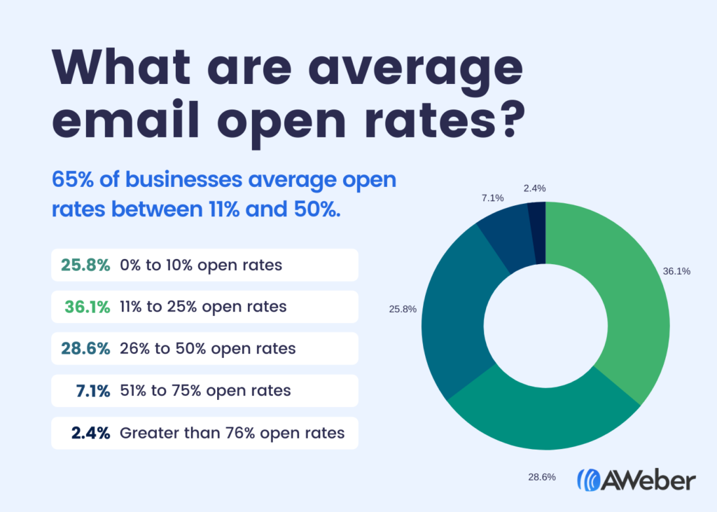 Email Marketing In 2020 Is Still A Winner Stats To Note For 2021 Etrend - Corona Todays