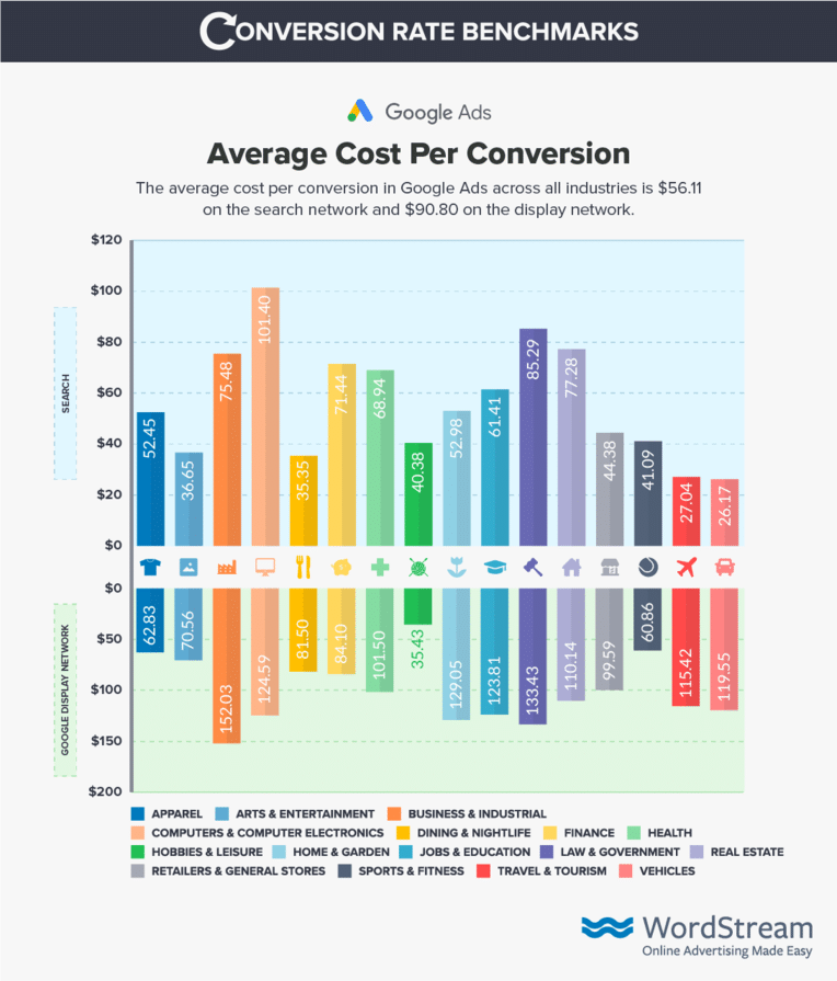 Average Cost per Click by Country [DATA]