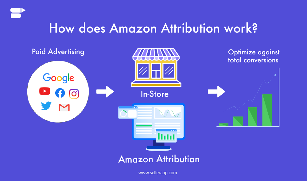 amazon attribution 1