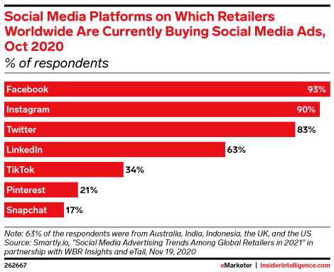 top social media platforms for video marketing 2021