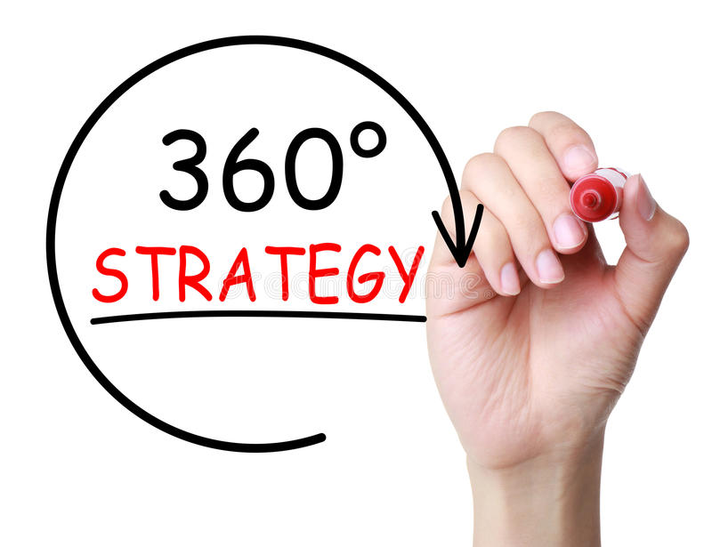 The 8 Pillars of a 360 Digital Marketing Strategy for E Commerce