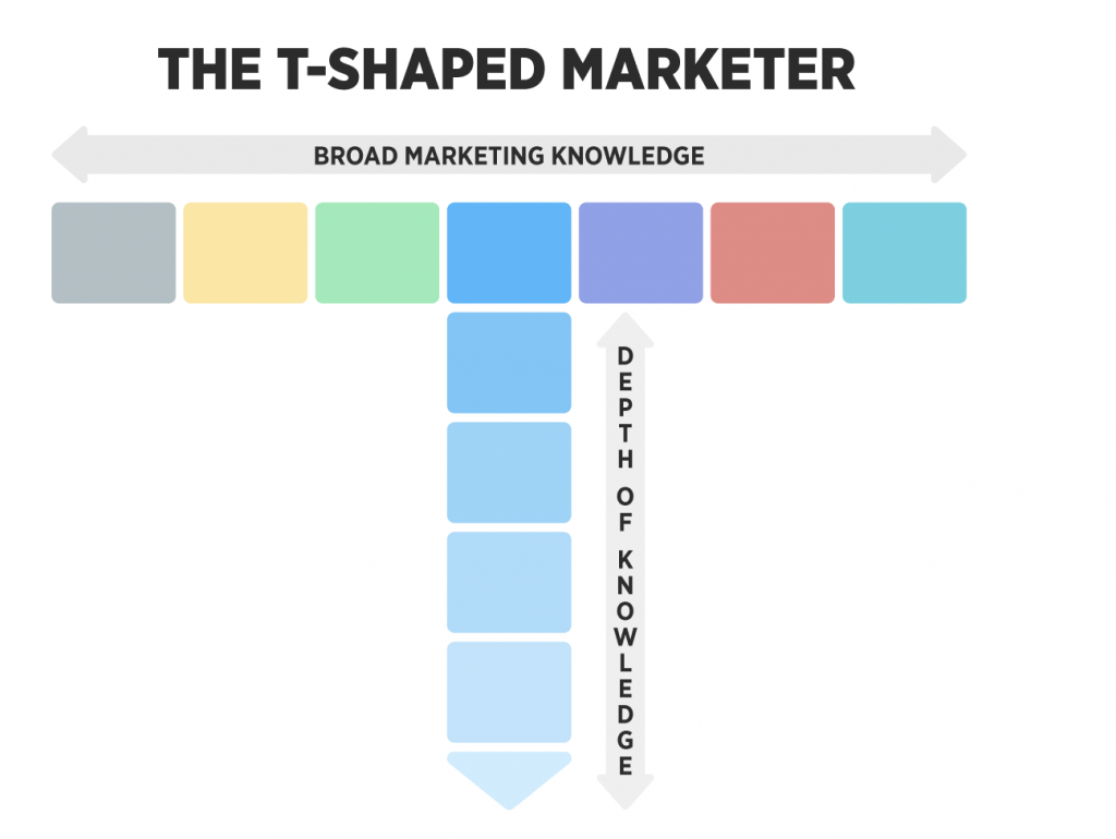 t shaped marketer