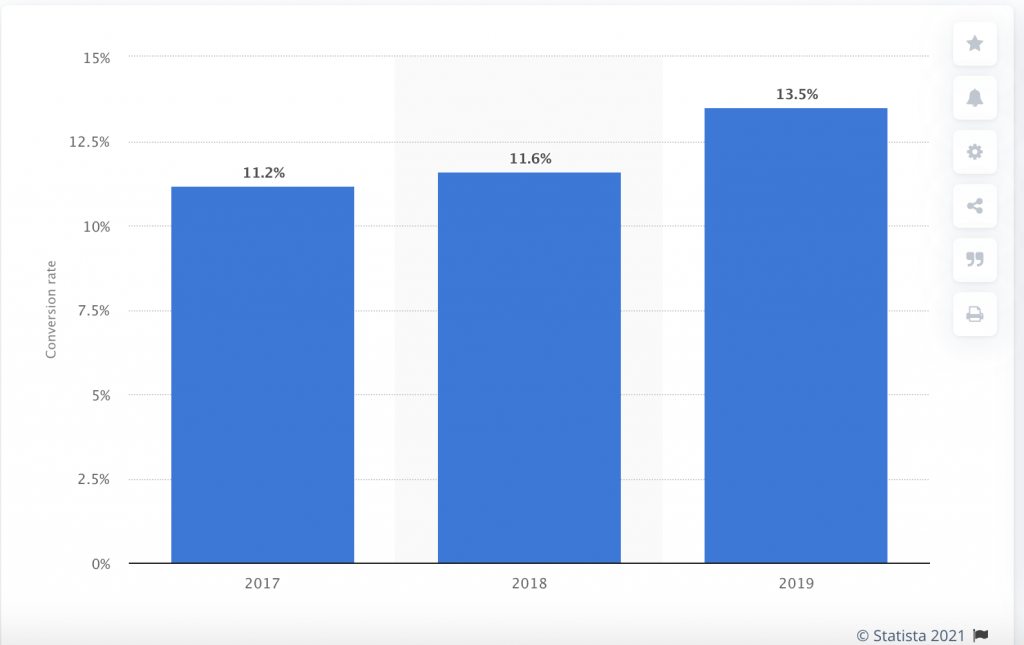 4 Ways To Ensure Crushing Amazon Prime Day Sales in 2021 - ETREND