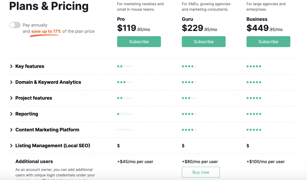 semrush pricing