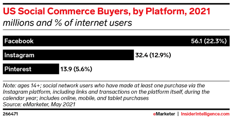 us social commerce stats