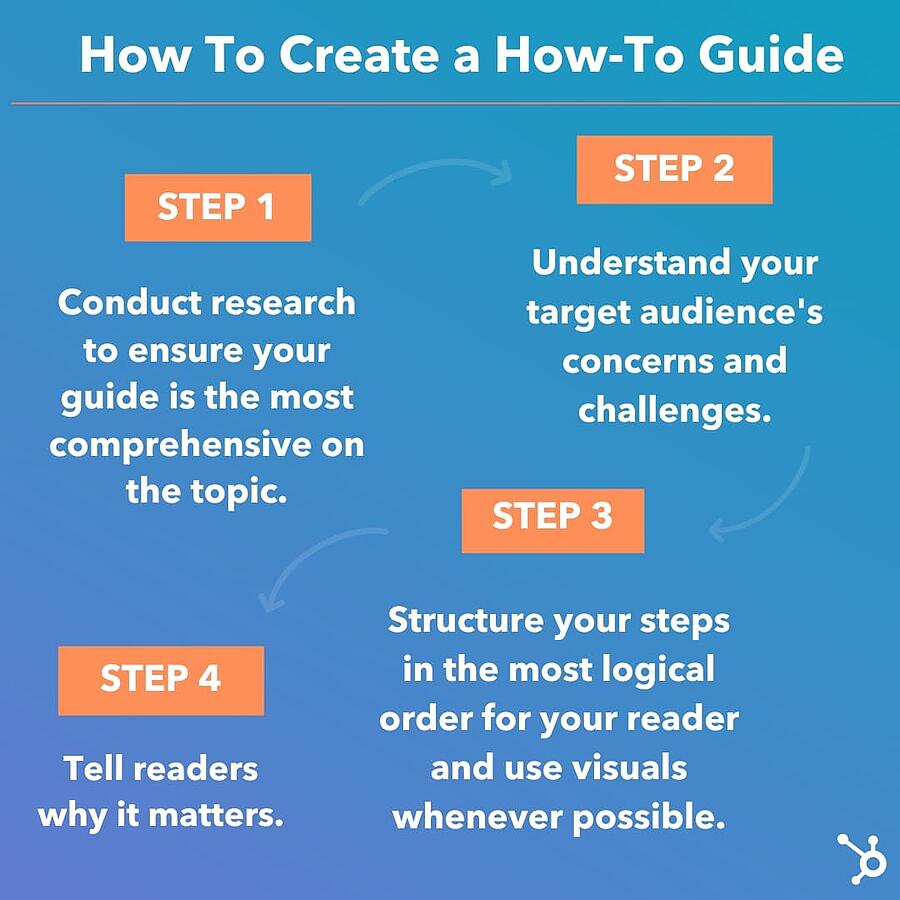 how to guide hubspot