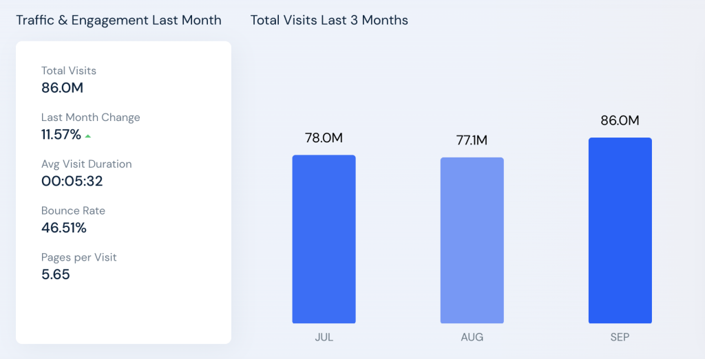 macys traffic as of sept 2021