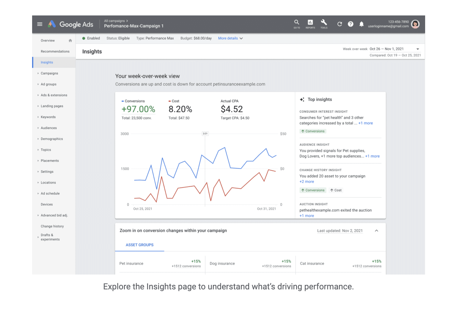Google Ads Takes on Complete Automation with Performance Max Campaigns ...