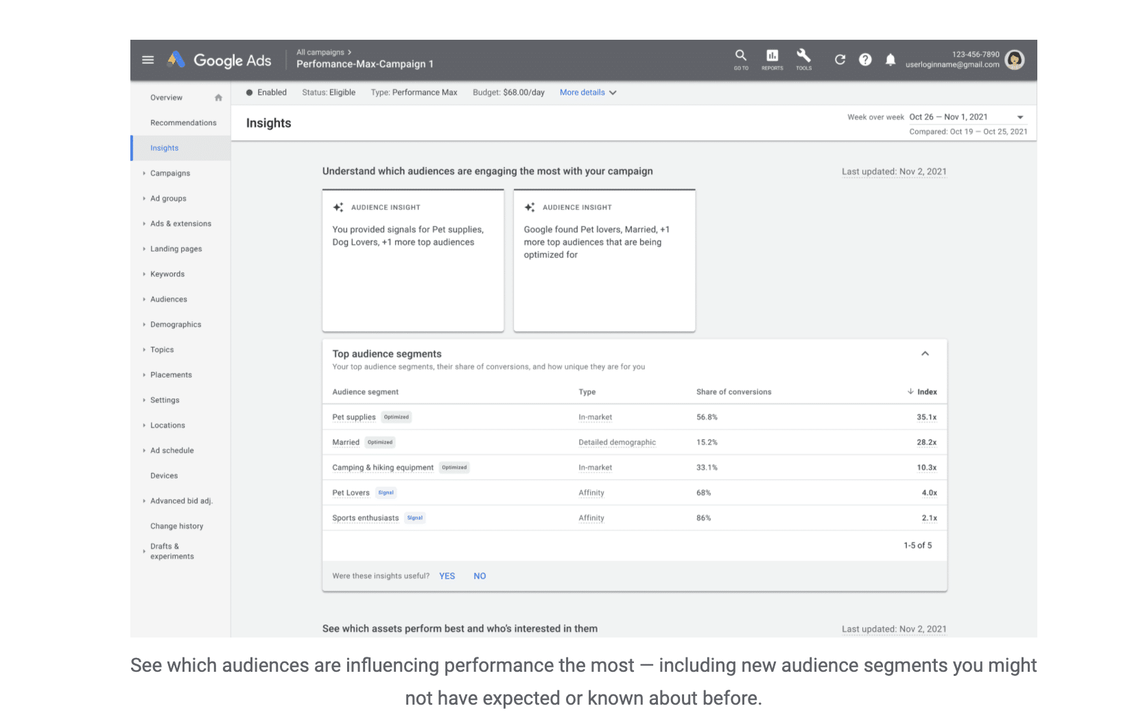 Google Ads Takes on Complete Automation with Performance Max Campaigns ...
