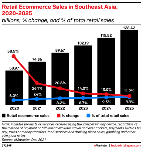 Is Indonesia The Next Market to Breakout for E Commerce